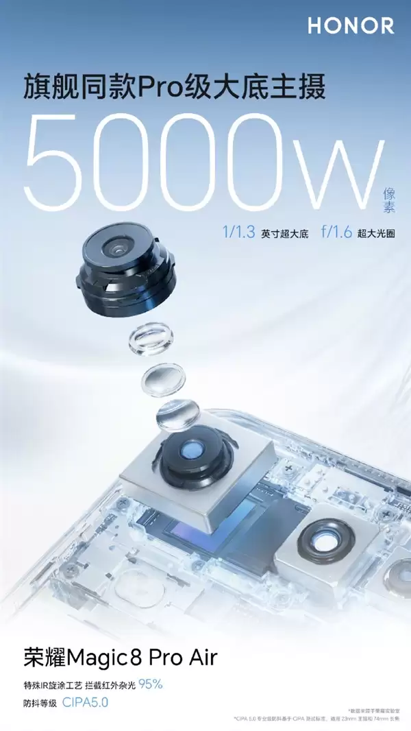 荣耀Magic8 Pro+ Air支持AI变焦矩阵闪光灯:安卓独一家 亮度超iPhone