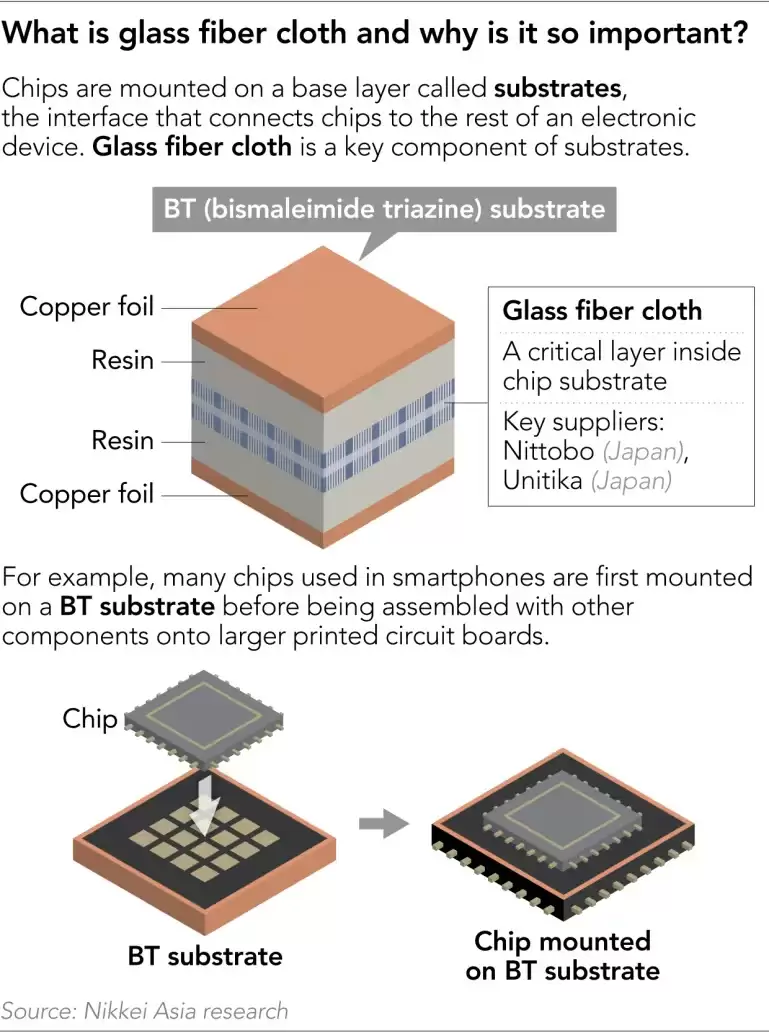 消息称苹果遭遇供应链危机，一块“玻璃布”卡住 iPhone 18 系列命脉