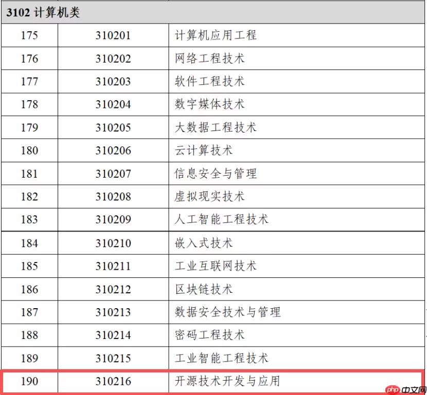 教育部增设开源技术相关专业，开源教育正式纳入国家人才培养体系