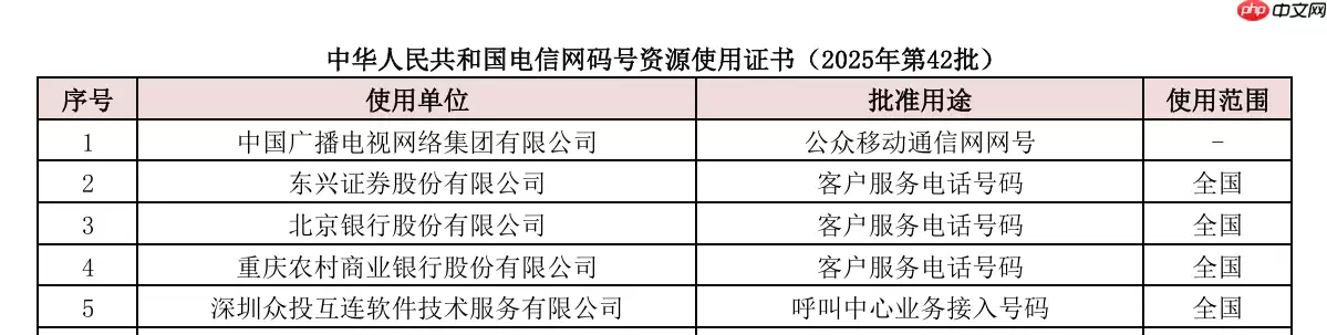 中国广电喜提 1610 号段,内部人士称进一步拓展移动通信业务