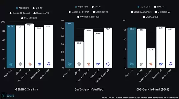 印度Alpie大模型惊艳登场：轻量化高效能，基于中国开源技术实现突破