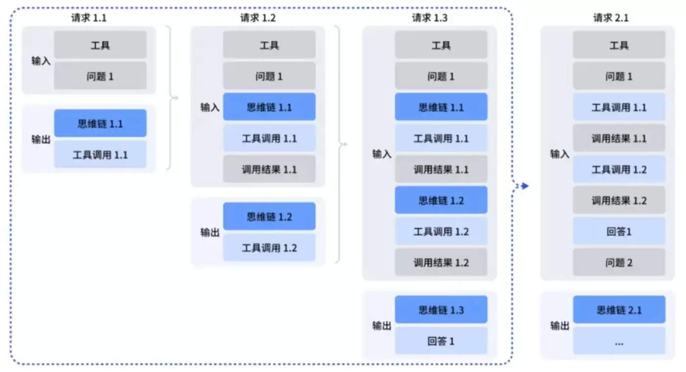 出圈一周年,DeepSeek的变与不变