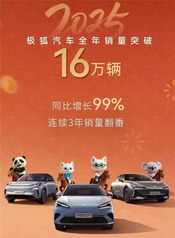 2025年累计销量破16万 同比翻倍！北汽极狐做对了什么