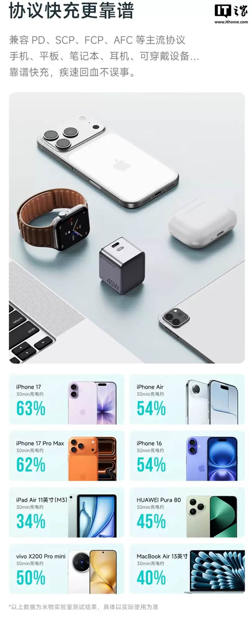 米物上架小魔方 45W 氮化镓充电器:单 USB-C 接口、支持小米澎湃秒充,69 元