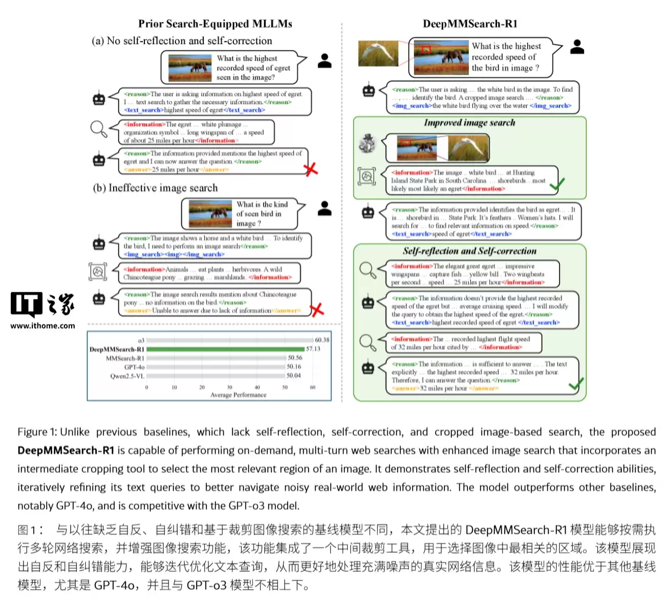 抑制 AI 幻觉：苹果 DeepMMSearch-R1 论文揭秘“图像裁剪”搜索术