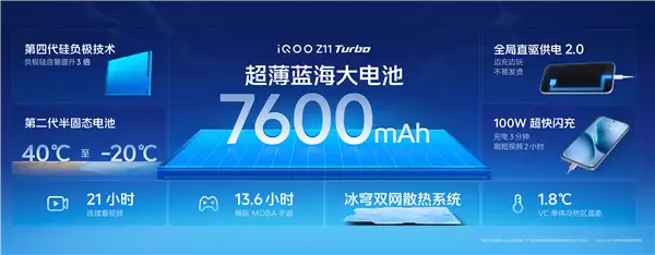 首款骁龙8 Gen5双芯手机！iQOO Z11 Turbo发布：2039.15元起