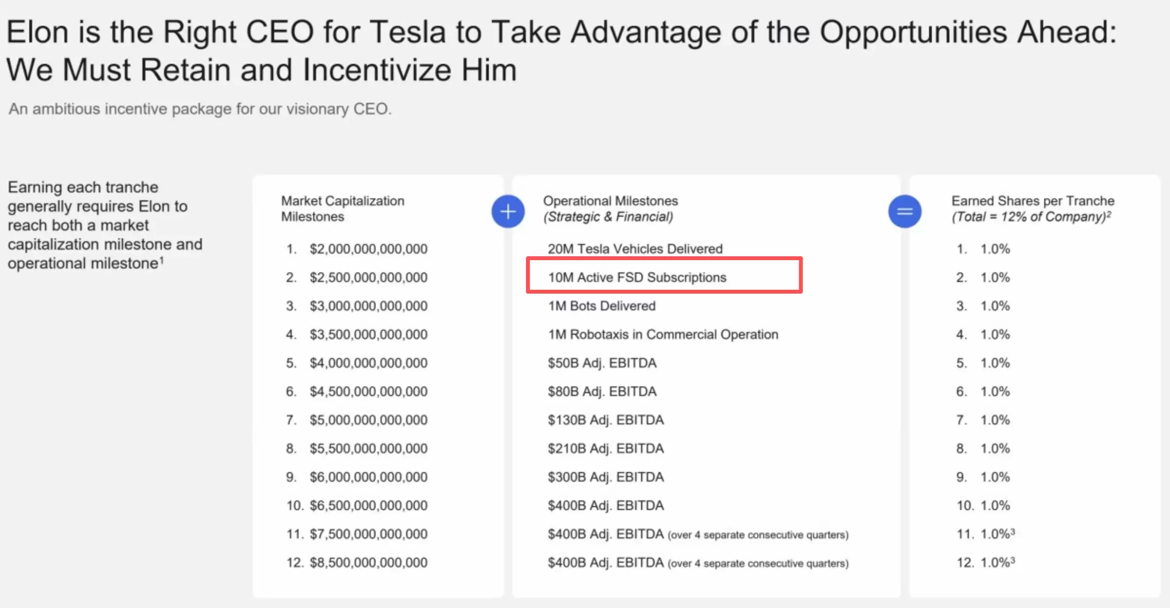 涉及万亿薪资的决定,马斯克为何将FSD从买断制变为订阅制?