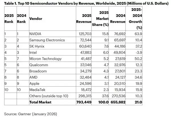 AI驱动半导体产业变革：NVIDIA引领万亿美元市值新时代