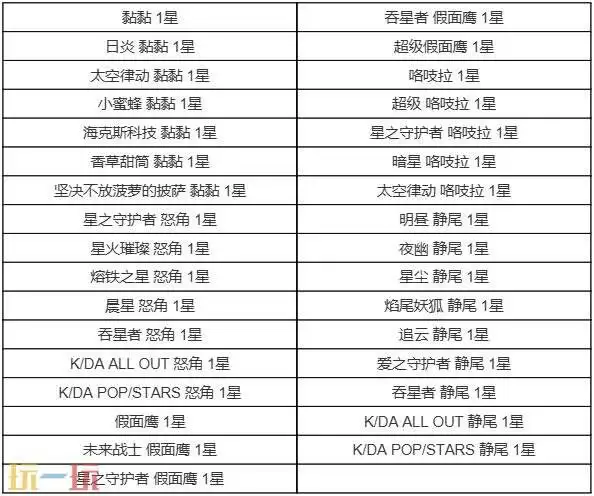 英雄联盟云顶之弈5款英雄级小小英雄限时上线!33款经典级同步上线