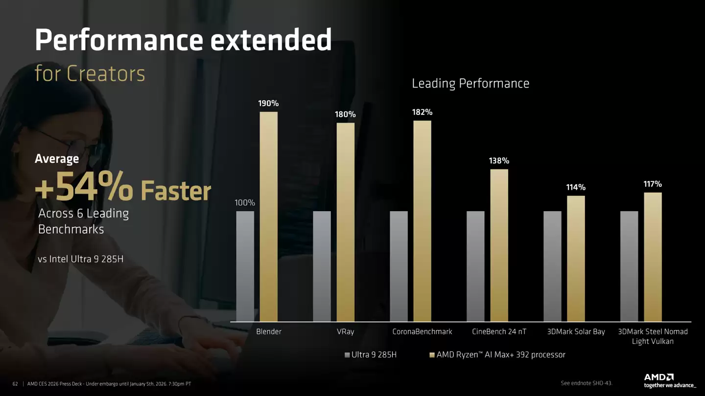 AMD Ryzen AI MAX+ 392 笔记本处理器曝光，多核跑分超桌面级 7900X