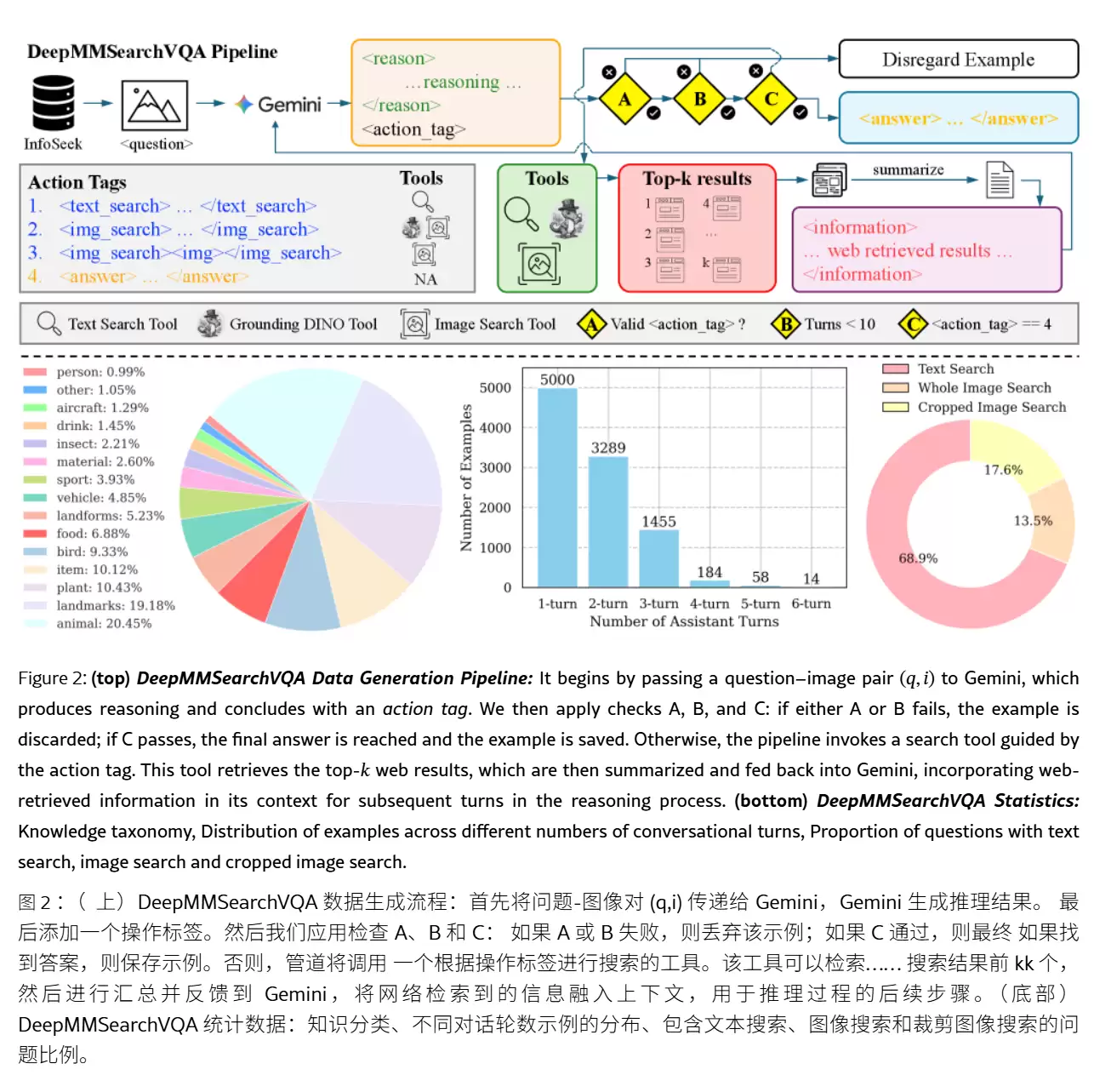 抑制 AI 幻觉：苹果 DeepMMSearch-R1 论文揭秘“图像裁剪”搜索术