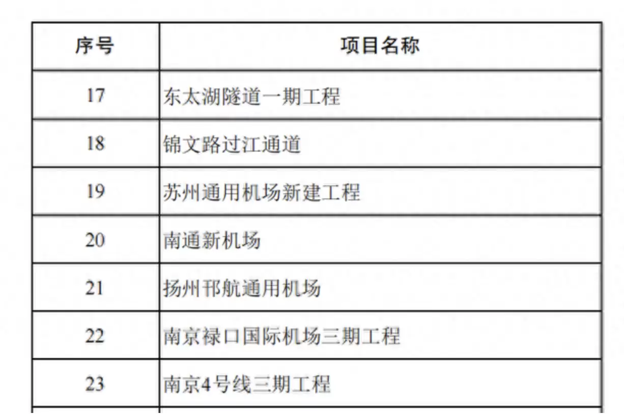 苏州通用机场有望年底建成,可承接短途运输、无人机试飞、低空经济调度等业务