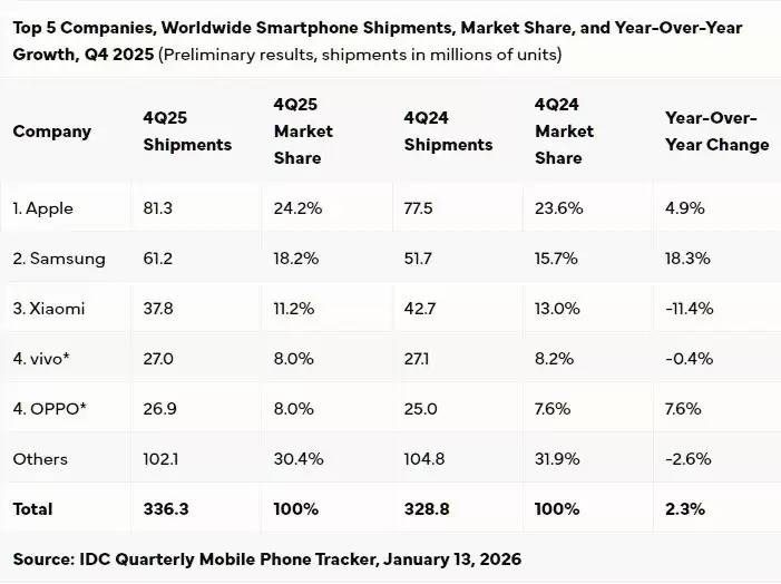 2025全球智能手机市场复苏：高端化驱动增长，供应链挑战加剧