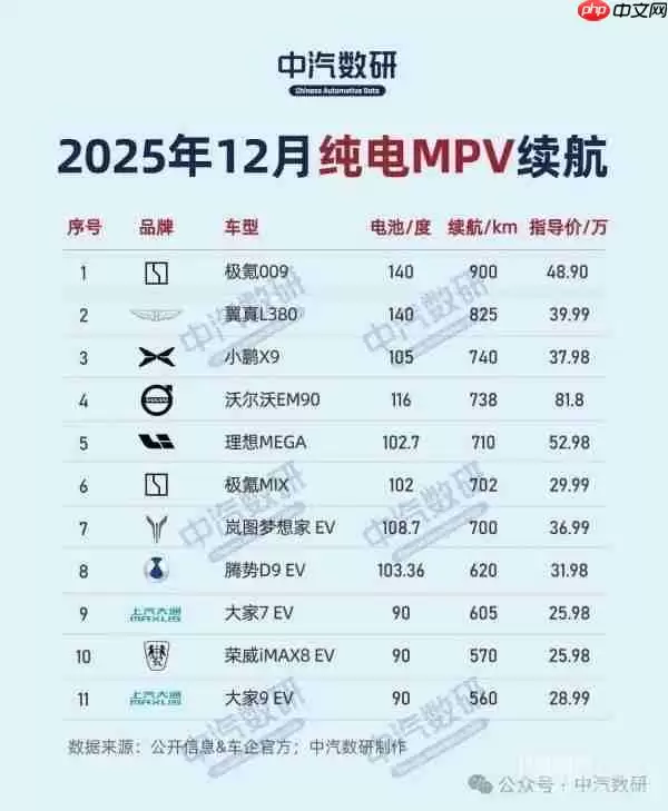 2025年纯电车型续航榜单揭晓：极氪007领跑轿车！