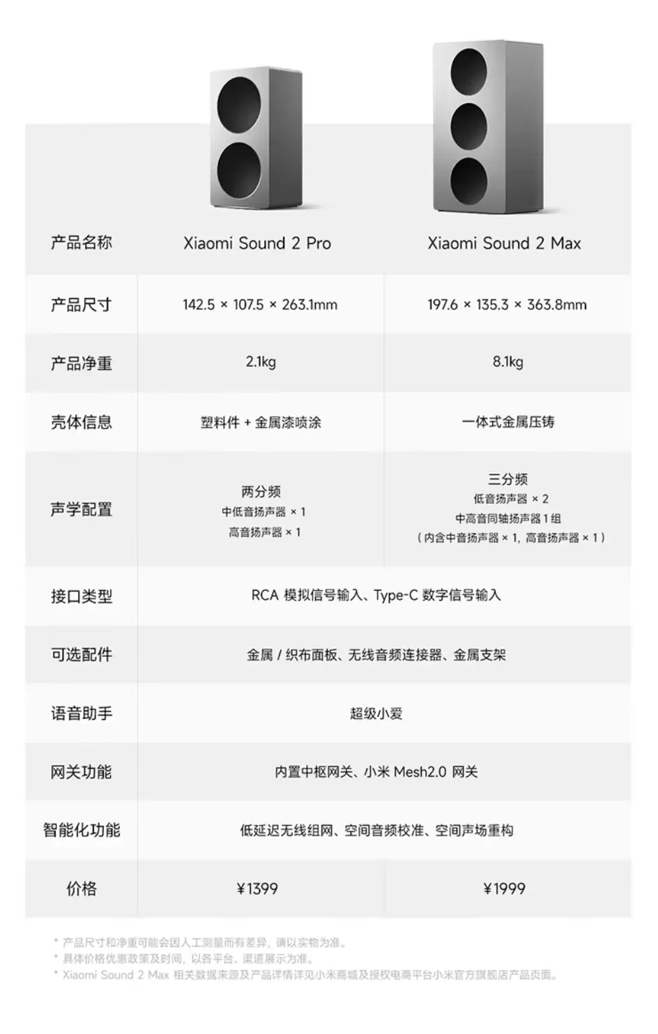 小米 Xiaomi Sound 2 Pro 音箱上架：塑料件外壳材质、两分频架构，1399 元
