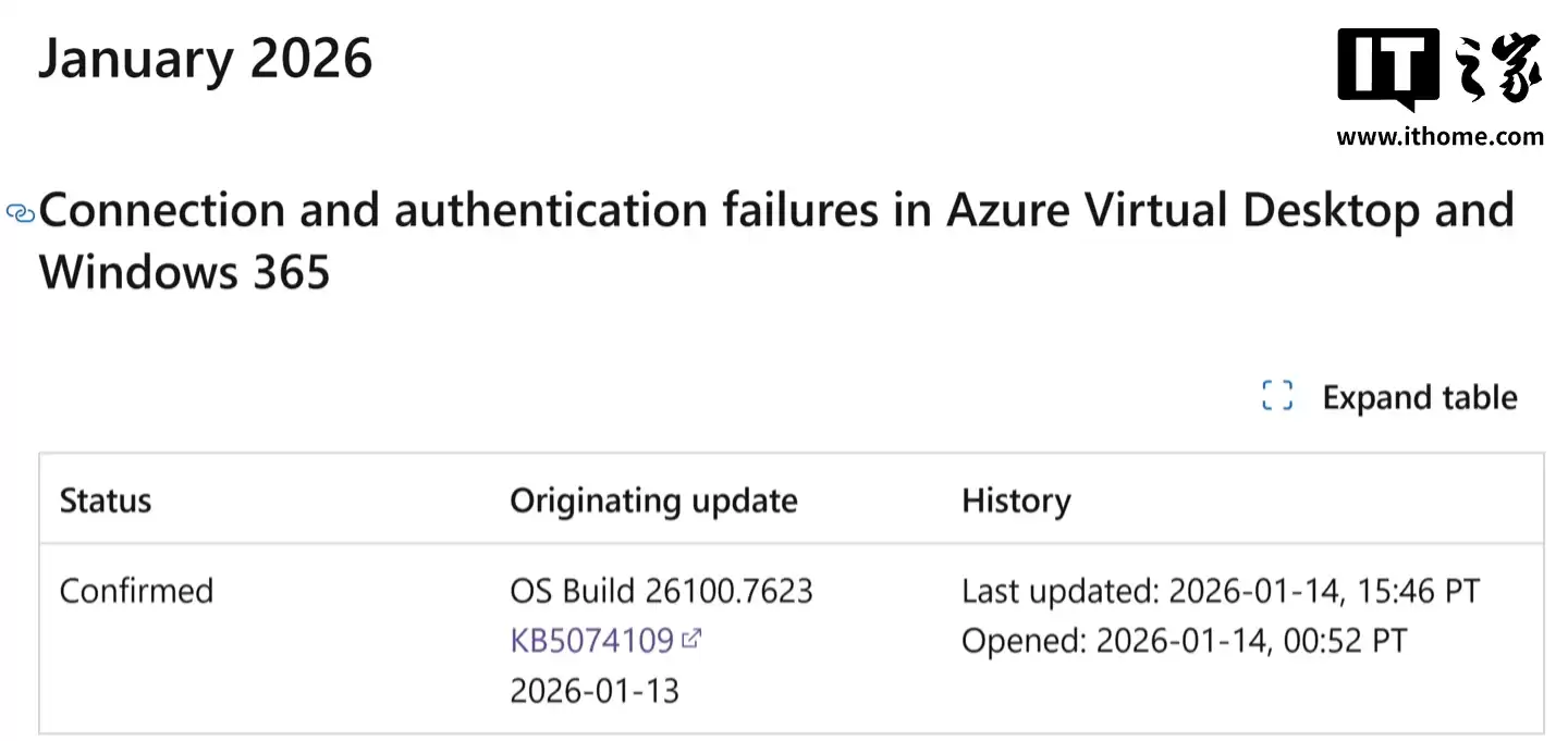 微软承认1月累积更新导致Win11远程桌面功能故障