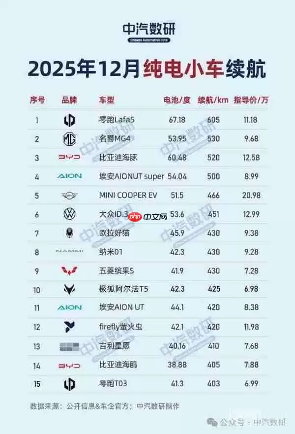 2025年纯电车型续航榜单揭晓：极氪007领跑轿车！