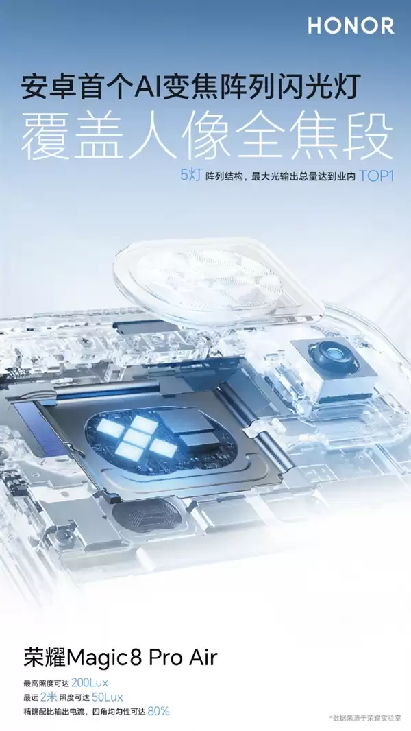 荣耀Magic8 Pro+ Air支持AI变焦矩阵闪光灯:安卓独一家 亮度超iPhone