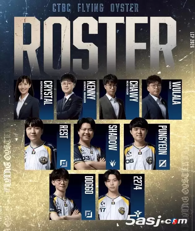 CFO战队2026新赛季大名单:上单Rest,打野Shad0w,下路Doggo CFO战队2026新赛季大名单:上单Rest,打野Shad0w,下路Doggo