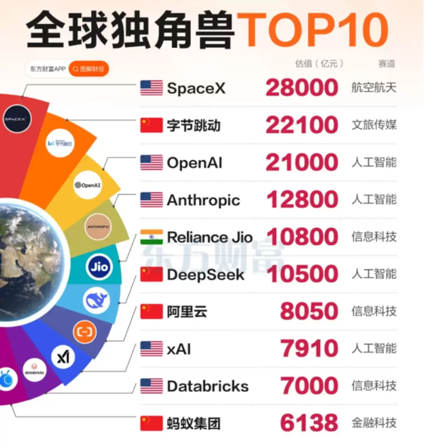 出圈一周年,DeepSeek的变与不变