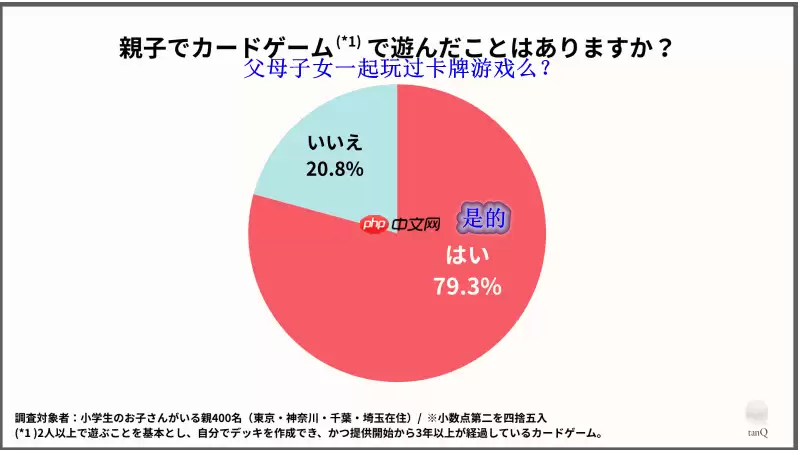 日本小学生集换式卡牌游戏调查 宝可梦卡片碾压式领先登顶