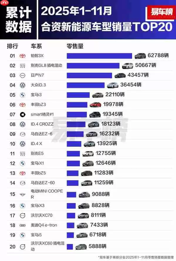 今年哪些合资新能源车最受欢迎?日产N7进入前三