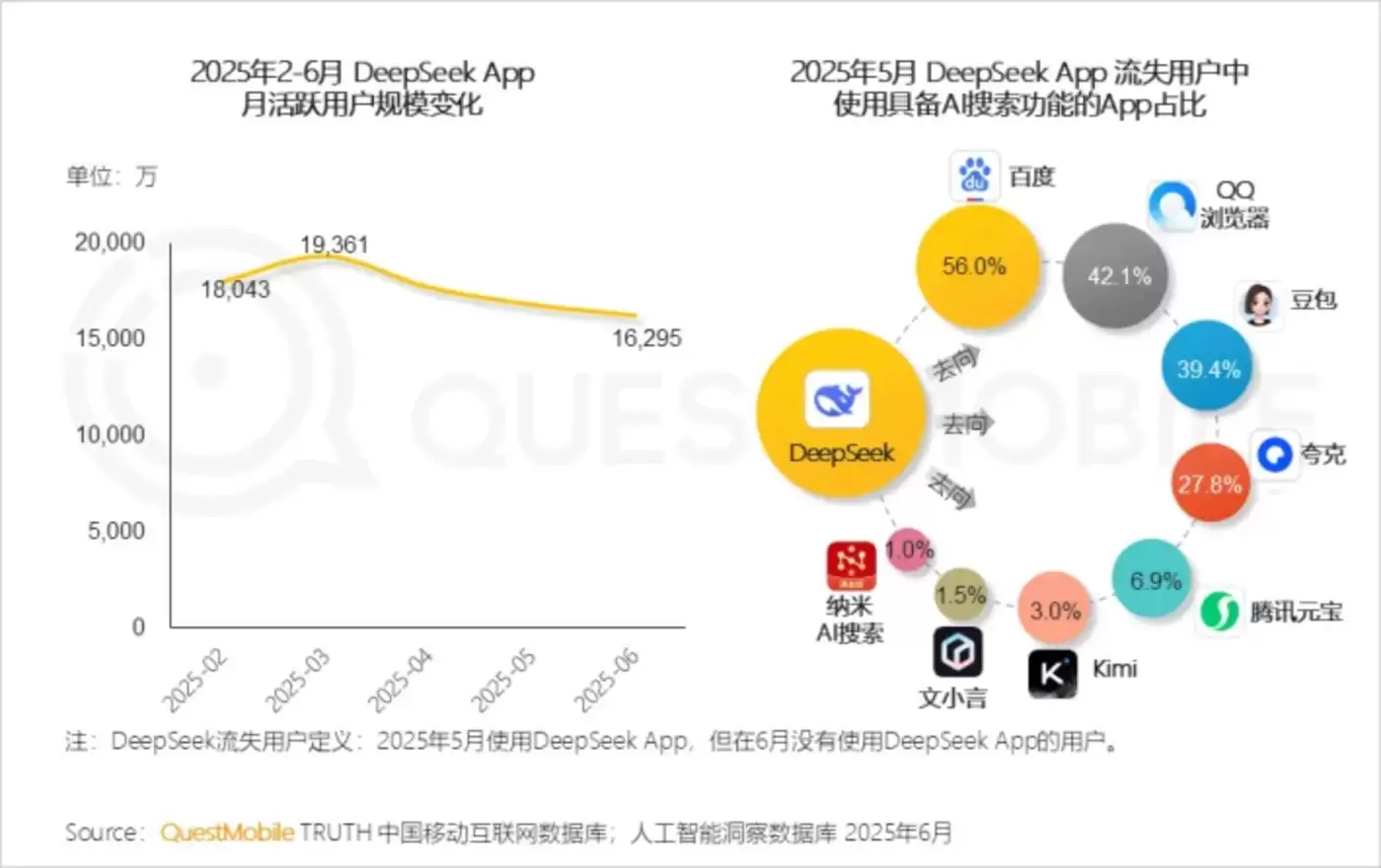出圈一周年,DeepSeek的变与不变
