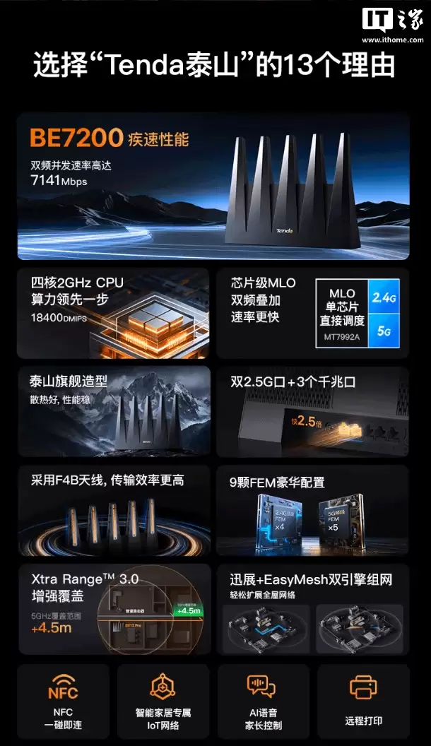 腾达泰山 BE7200 Ultra 路由器开售：五天线设计 + 9 颗 FEM，首发价 429 元