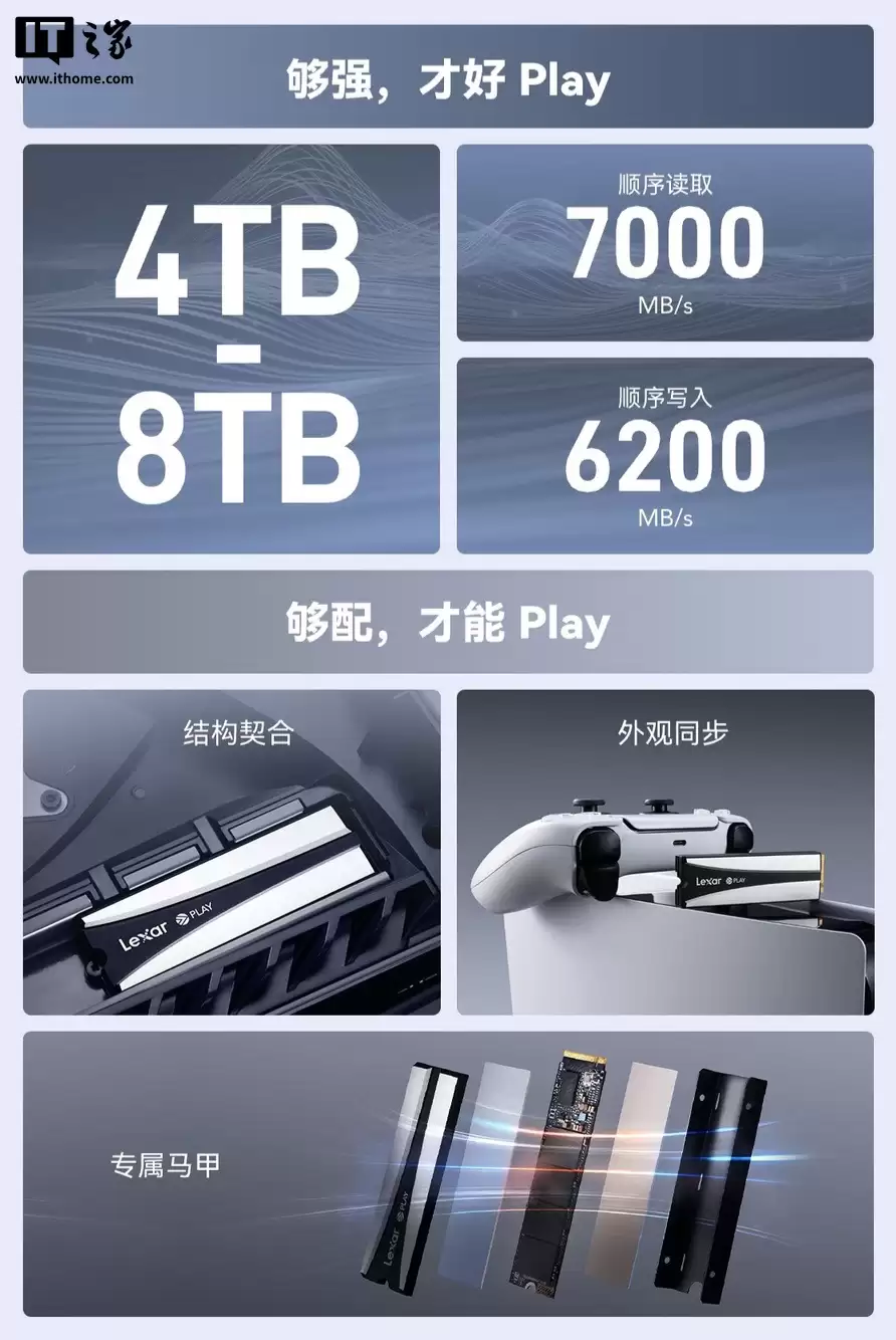 雷克沙 Lexar PLAY 2280(散热马甲版)固态硬盘上架:提供 4/8TB 可选,2499 元起