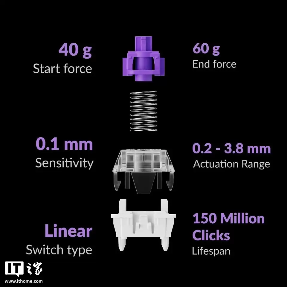 Keychron 海外推出 Lemokey P3 HE 磁轴电竞键盘：佳达隆轴体，169.99 美元