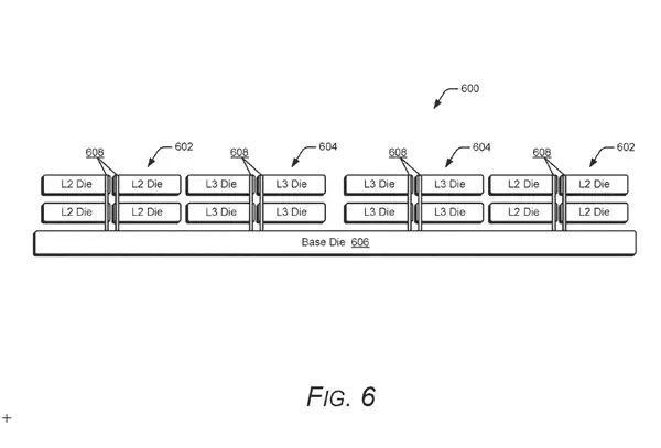 X3D终极形态！AMD竟要堆叠L2缓存：能效延迟双重飞跃
