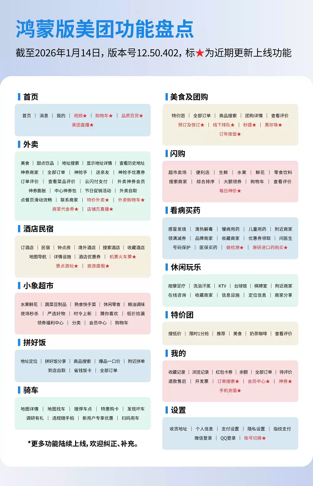 鸿蒙版美团更“懂”你:小艺建议智能位置推荐,碰一碰轻松分享
