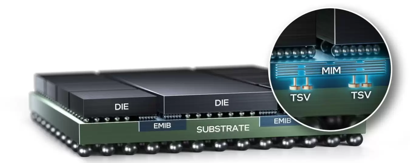 英特尔EMIB-T封装技术获联发科博通青睐