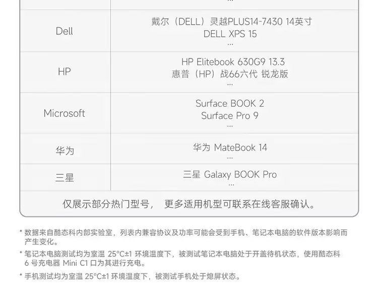 99 元酷态科 6 号充电器 mini 发布:支持小米 90W 秒充、ADC 2.0 自适应快充