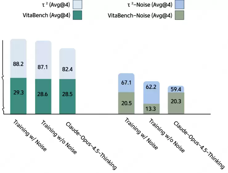美团上线首个开源并可体验的“重思考”模型，工具调用能力登顶开源SOTA