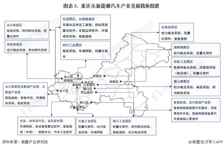 图7:重庆市新能源汽车产业发展载体图谱