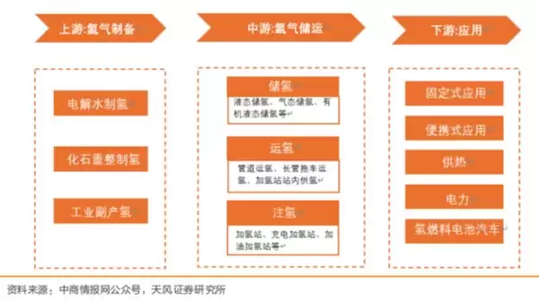 一文读懂层流压差式流量控制器在氢能行业的应用