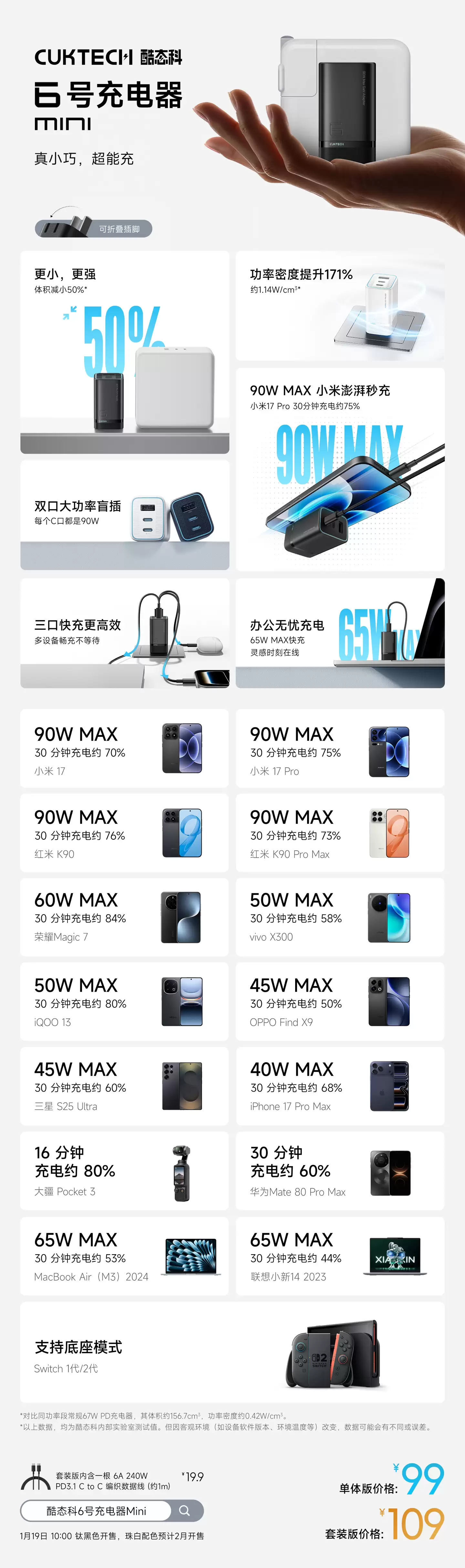 99 元酷态科 6 号充电器 mini 发布:支持小米 90W 秒充、ADC 2.0 自适应快充