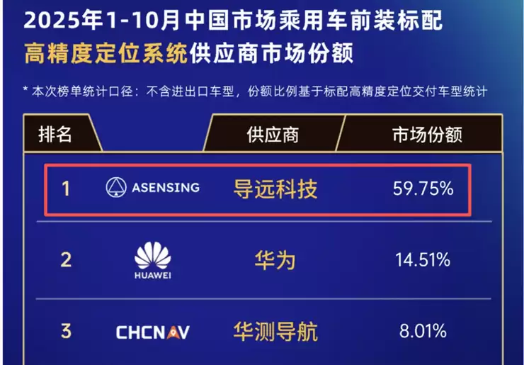 导远科技港股IPO:营收倍增、亏损收窄,业务版图扩张