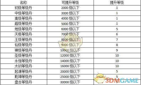 《热血寻秦传奇》等级提升攻略