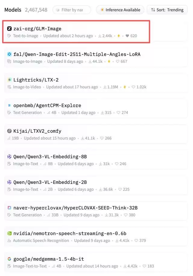 首次:智谱华为合作GLM-Image模型登顶Hugging Face Trending