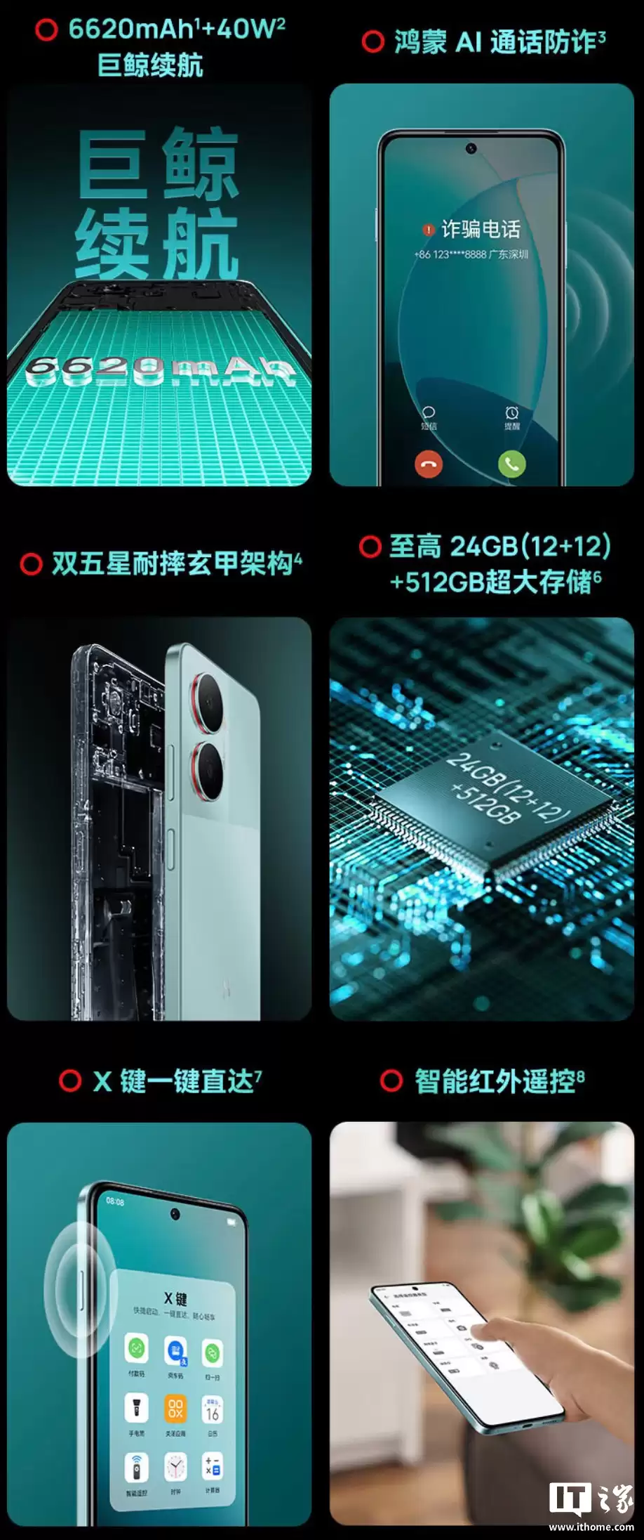 华为智选 WIKO Hi 畅享 80 Plus 手机首销：6620mAh 电池、12GB RAM，1499 元起