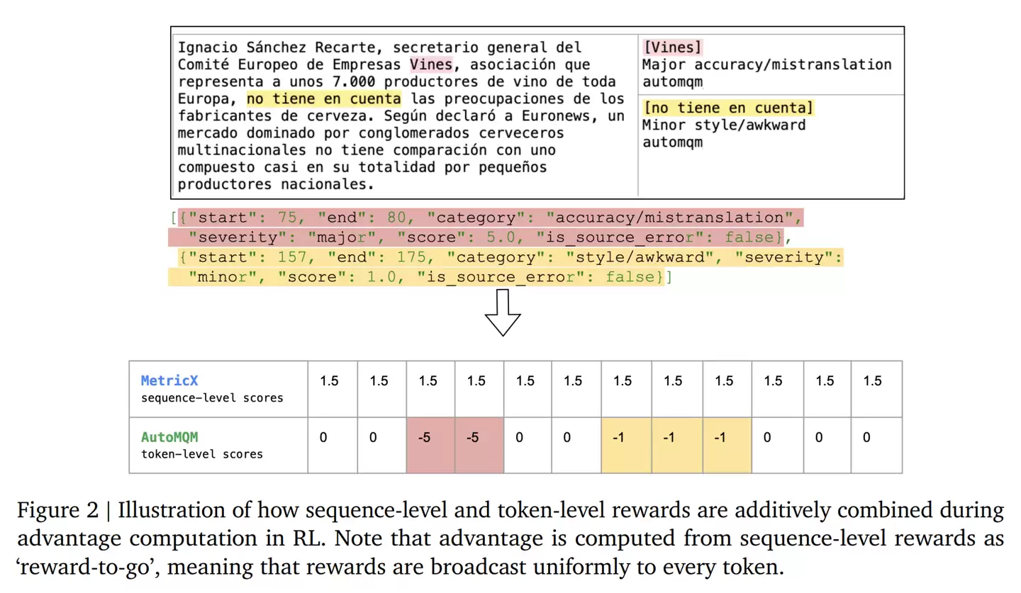 谷歌最强 AI 开放翻译模型：TranslateGemma 登场，手机也能跑