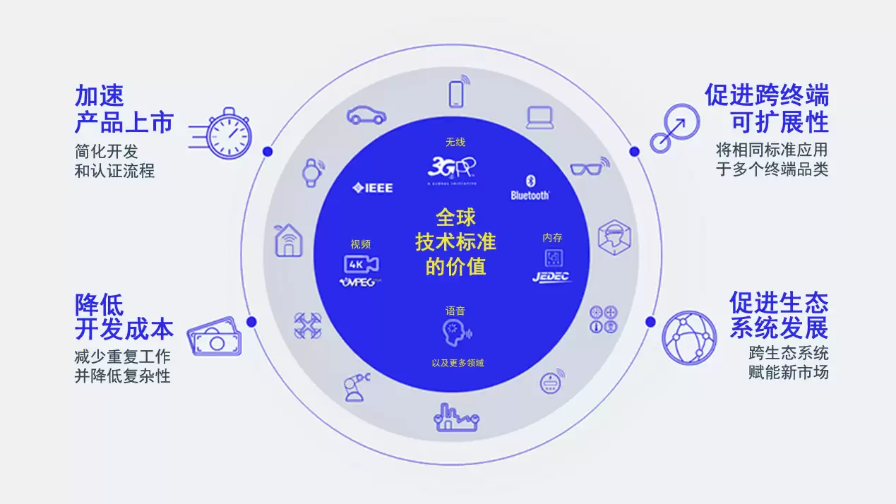 高通柯诗亚:全球技术标准让终端能够连接5G、6G、Wi-Fi 8等网络