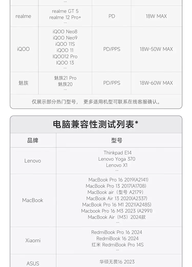 99 元酷态科 6 号充电器 mini 发布:支持小米 90W 秒充、ADC 2.0 自适应快充