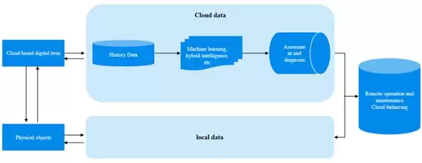 微云全息（NASDAQ：HOLO）区块链数字孪生系统重塑制造流程