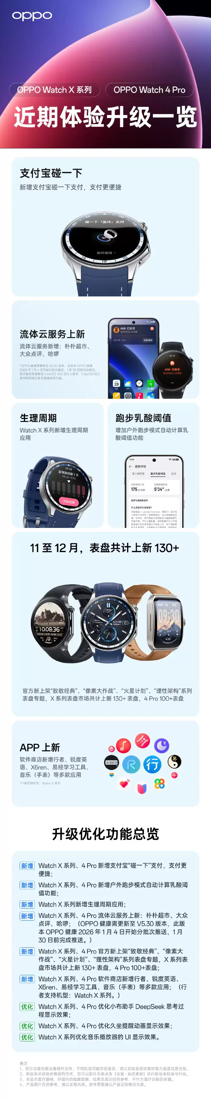 OPPO Watch 近期更新汇总：副手机消息提醒、小布语音控车等