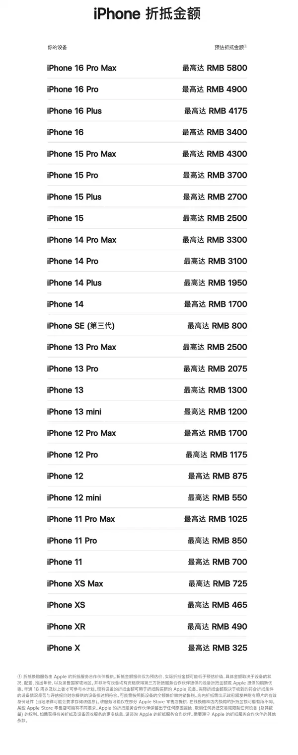 苹果中国以旧换新政策升级！新增多款华为、小米机型  看看你手机值多少钱
