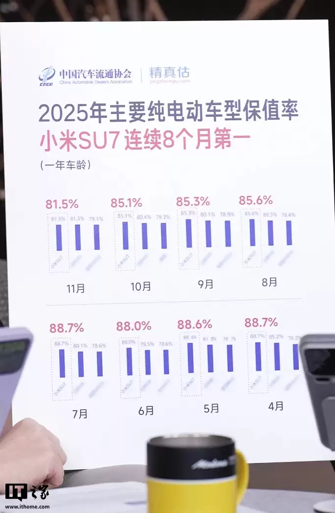 徐洁云回应网传“小米二手车市场一塌糊涂”：部分二手车商为了引流，起夸张惊悚的标题制造焦虑