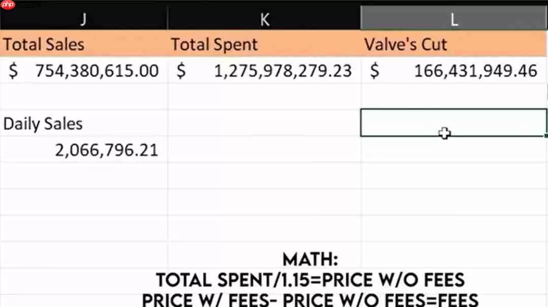 《CS2》去年为V社创收10亿美元 武器箱成吸金利器
